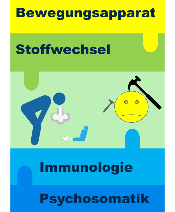 Positionierung Positionierung